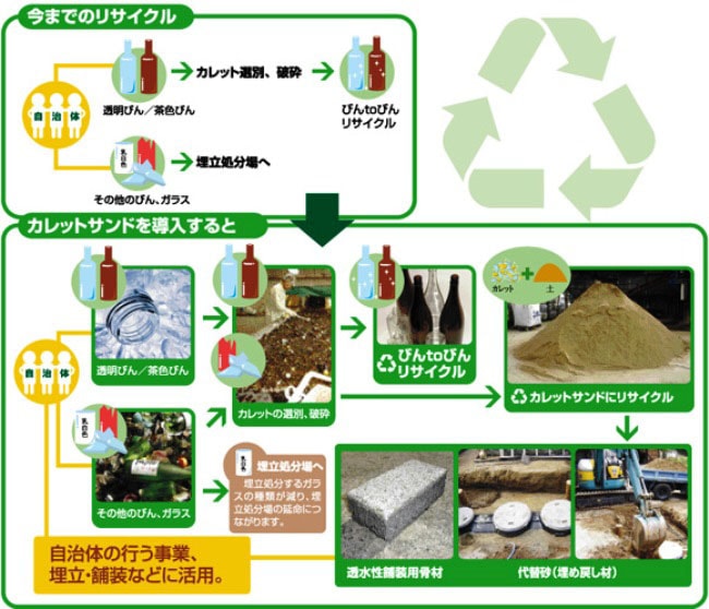 私たちに出来る、地球に良いこと。